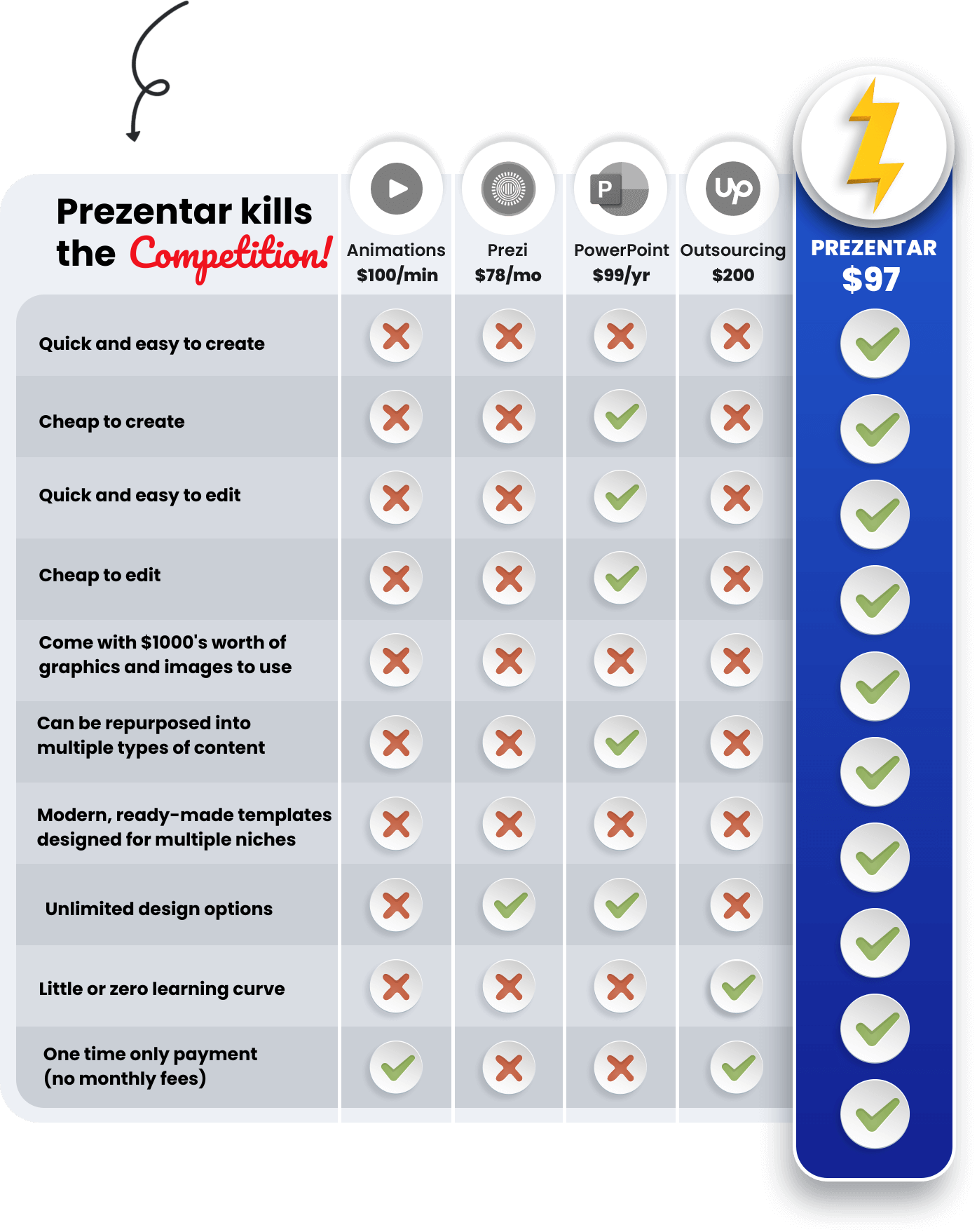 prezentar skill